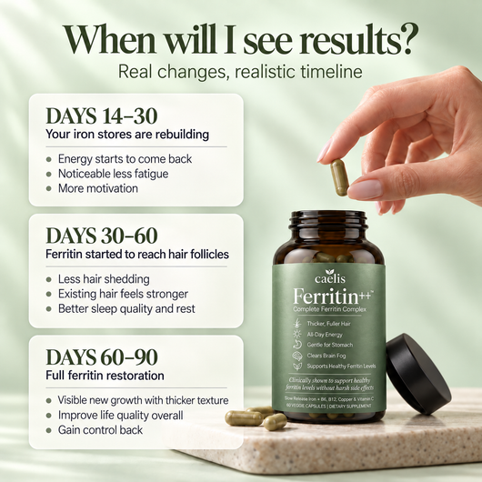 Caelis Ferritin Support