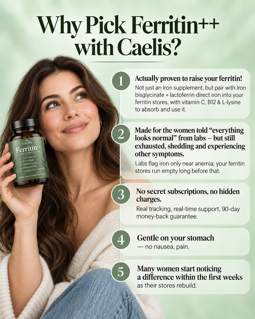 Caelis Ferritin Support